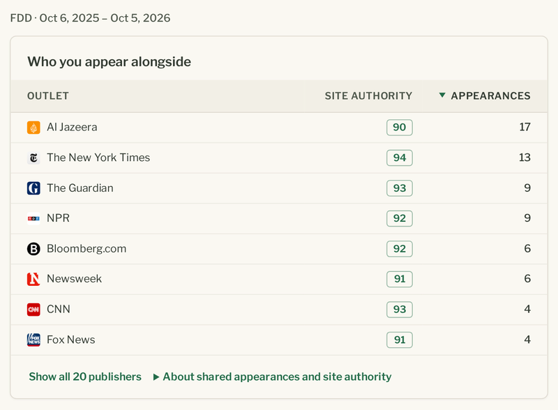 FDD's peer-outlet table for October 6, 2025, through October 5, 2026. Shared appearances include The New York Times, 13; NPR, 9; and CNN, 4.