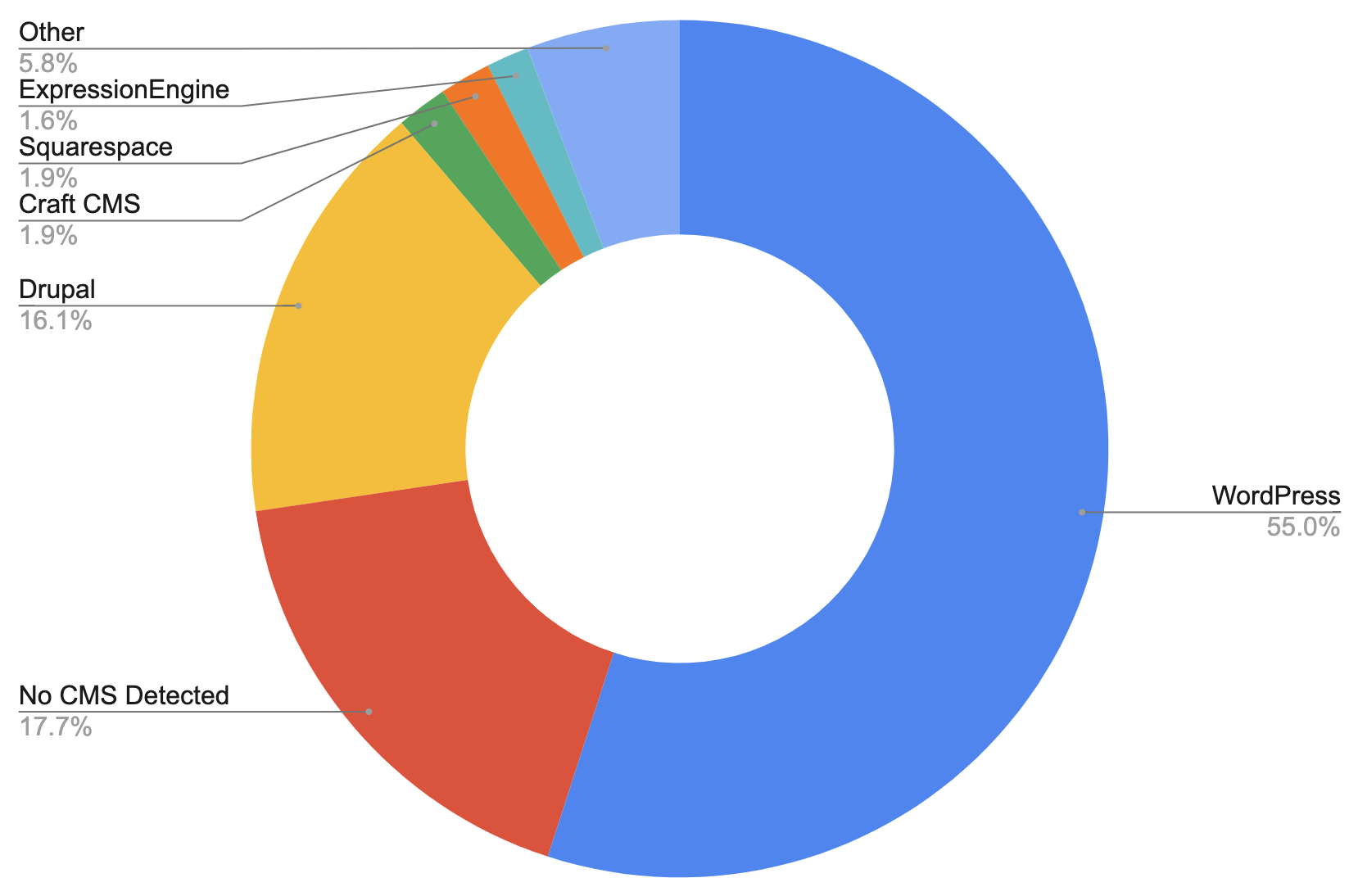 2021-think-tank-seo-rankings-tallest-tree-digital